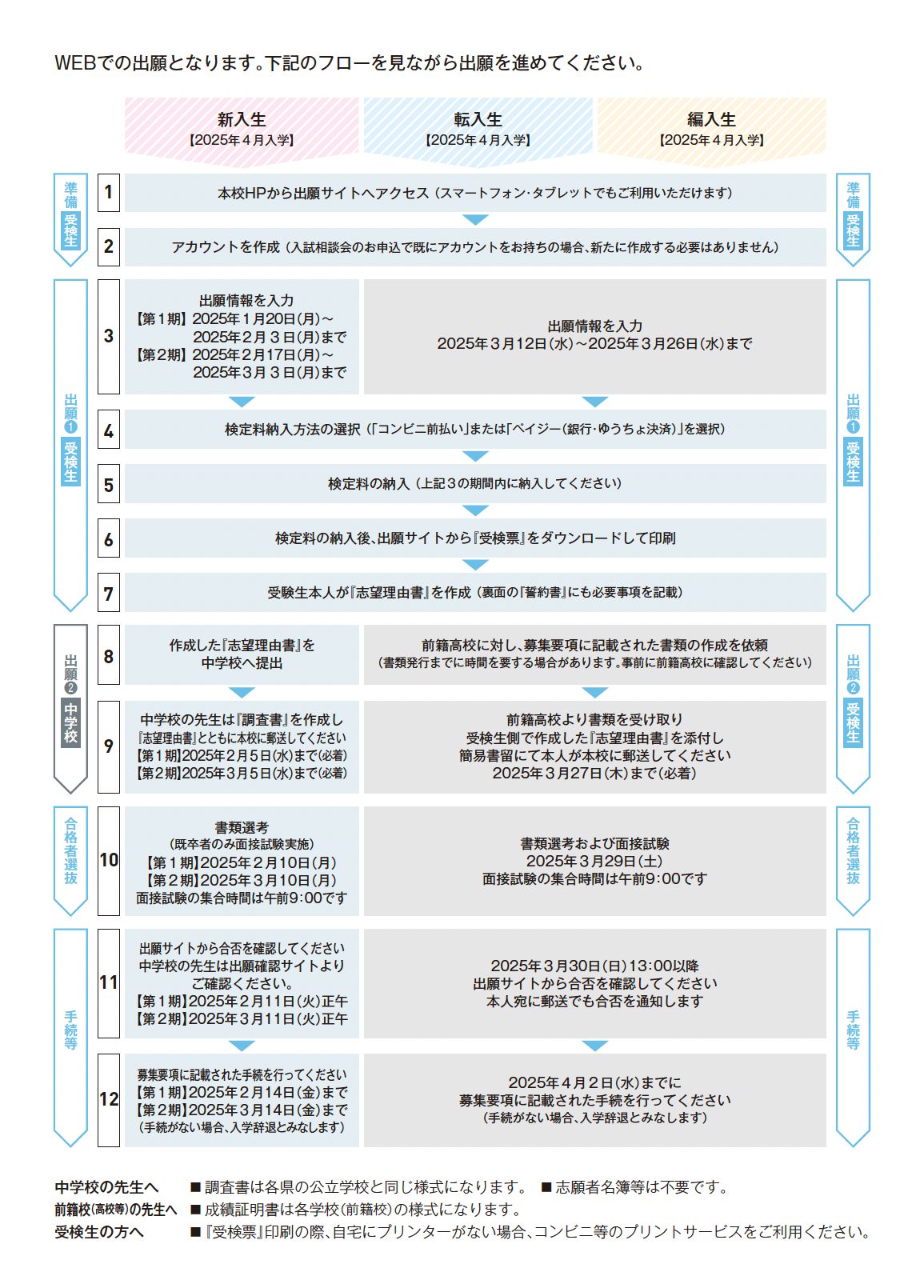 WEB出願ガイド　2025年度4月入学 