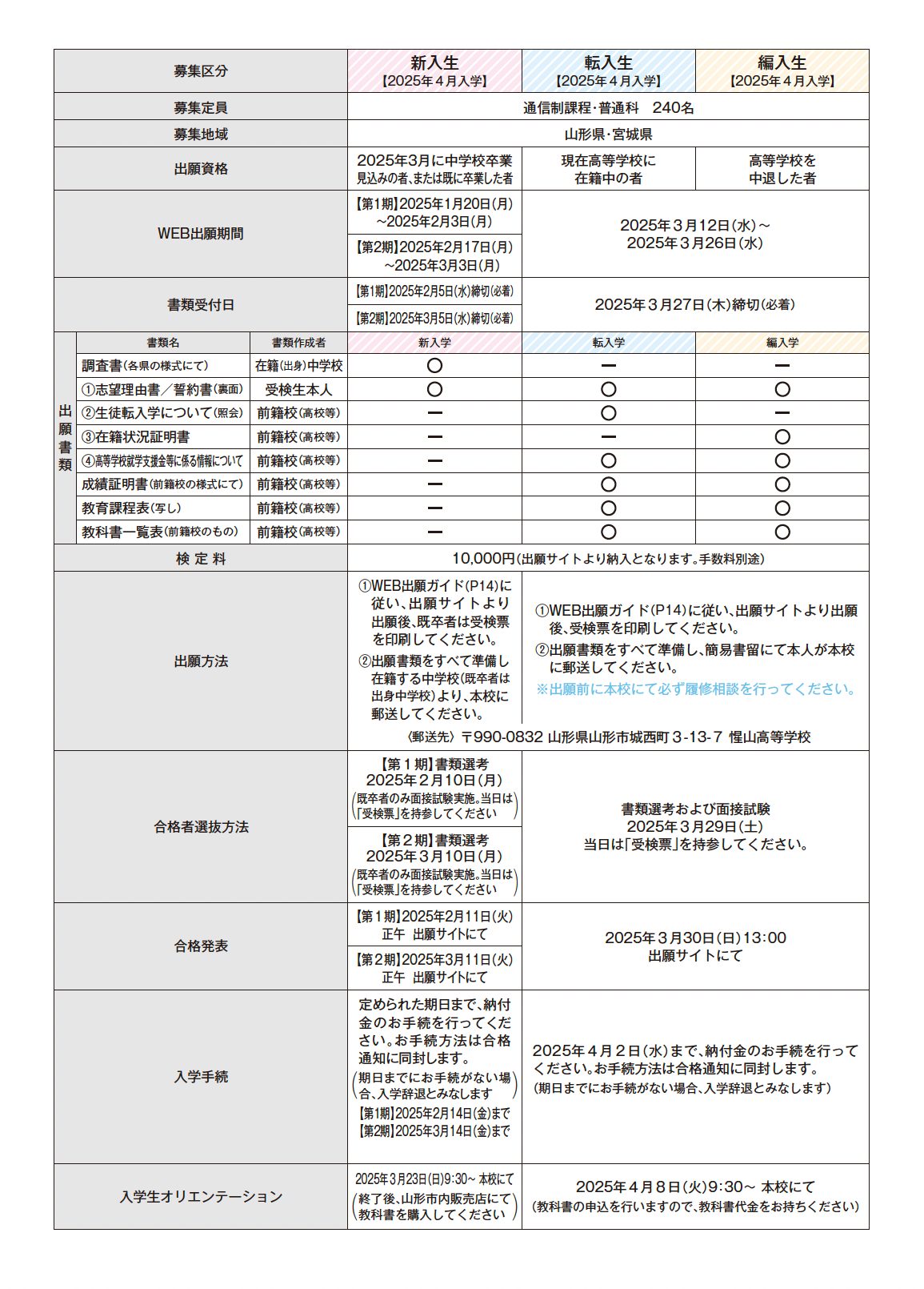 通信課程_募集要項2025年度4月入学 