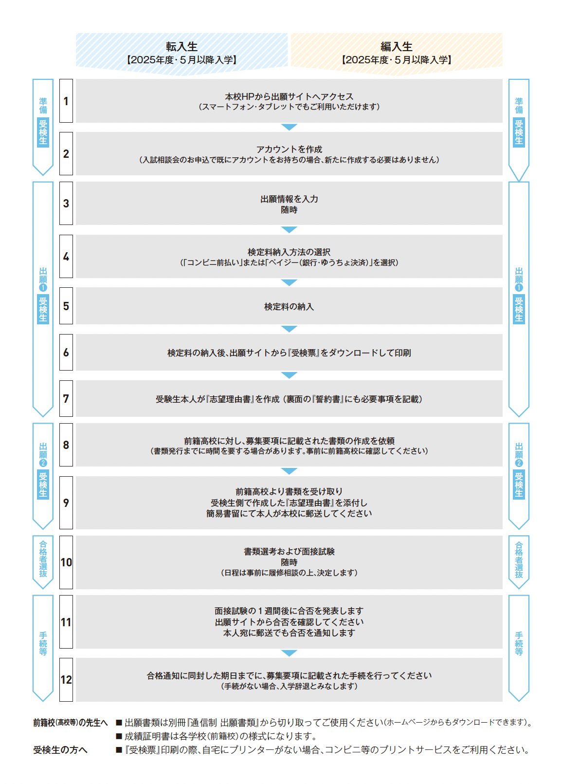 WEB出願ガイド　2025年度5月入学 