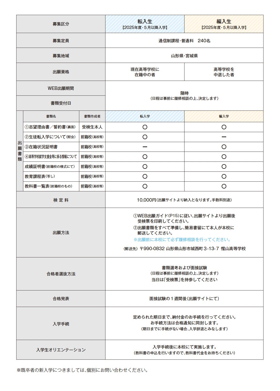 通信課程_募集要項2025年度5月入学 