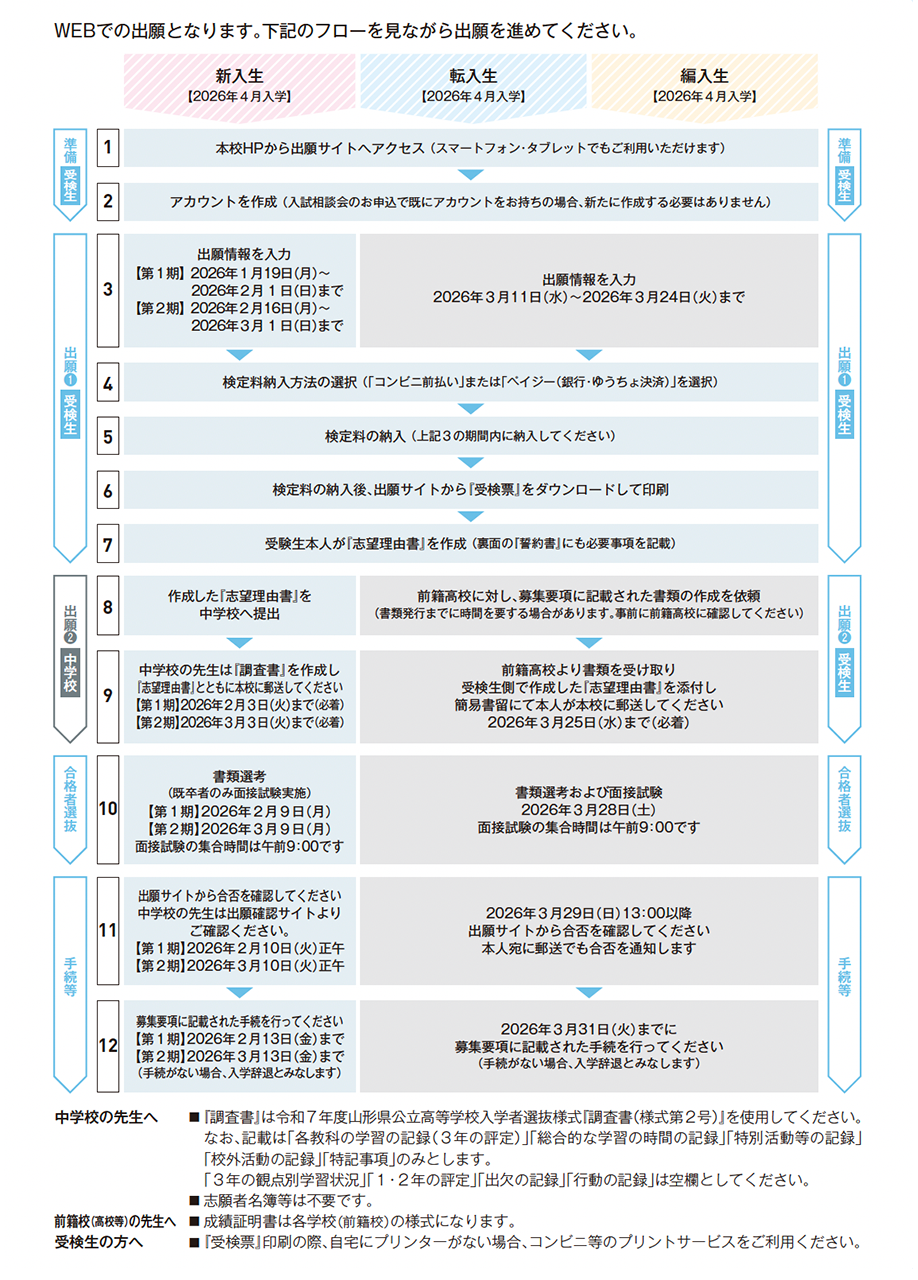 WEB出願ガイド　2026年度4月入学 
