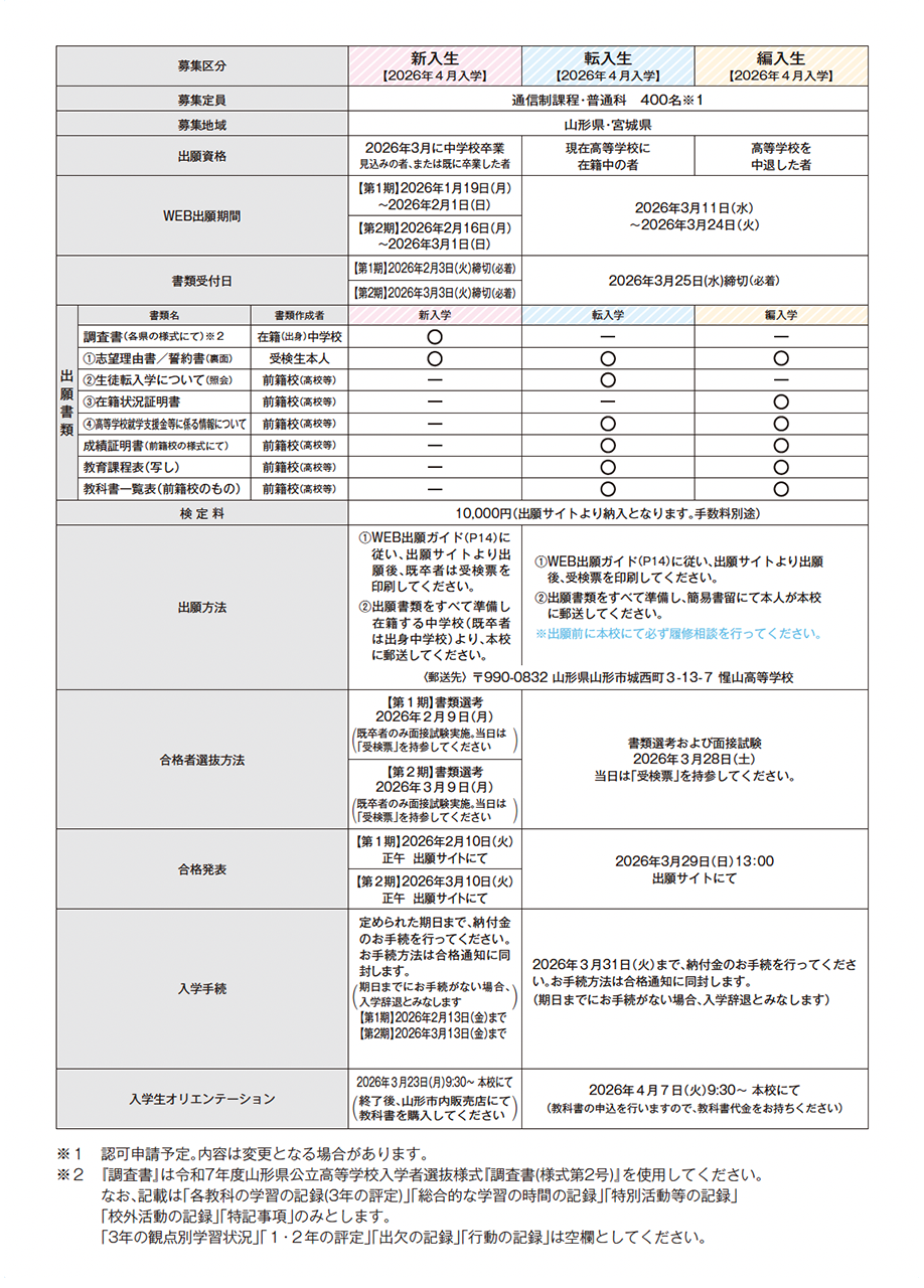通信課程_募集要項2026年度4月入学 