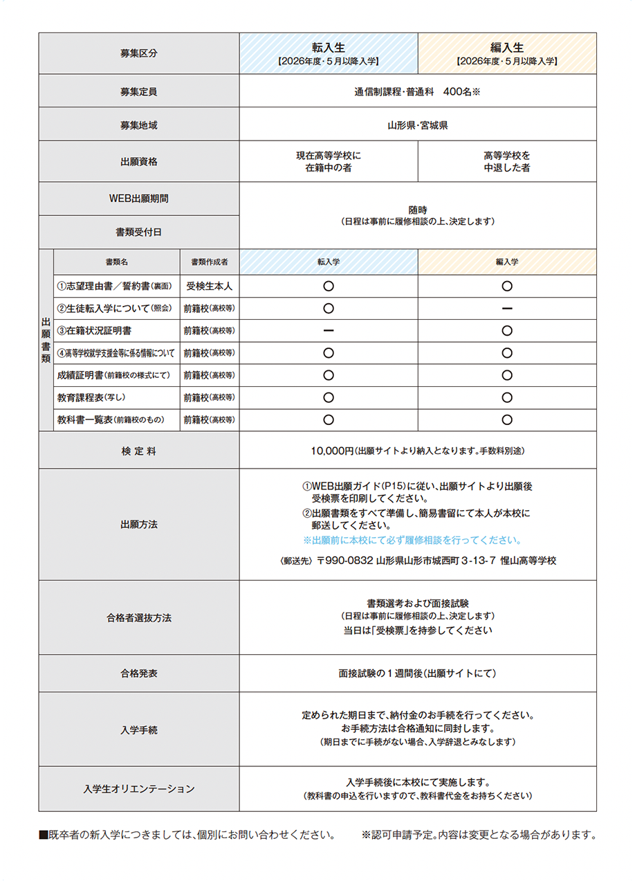 通信課程_募集要項2026年度5月入学 